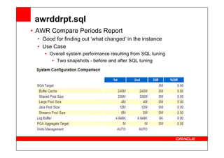 awrddrpt.sql
• AWR Compare Periods Report
• Good for finding out ‘what changed’ in the instance
• Use Case
• Overall system performance resulting from SQL tuning
• Two snapshots - before and after SQL tuning
 