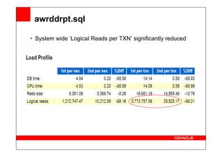 awrddrpt.sql
• System wide ‘Logical Reads per TXN’ significantly reduced
 