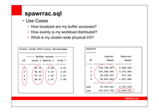 SysStat
~~~~~~~
Logical Physical
Global Cache Efficiency Percentages
~~~~~~~~~~~~~~~~~~~~~~~~~~~~~~~~~~~
------ Buffer Access --------
• Use Cases
• How localized are my buffer accesses?
• How evenly is my workload distributed?
• What is my cluster-wide physical I/O?
spawrrac.sql
Logical Physical
I# Reads Reads
---- --------------- ------------
1 134,798,497 5,969,938
2 140,324,093 3,371,883
3 39,300,537 477,181
4 58,850,603 1,227,469
--------------- ------------
avg 93,318,433 2,761,618
sum 373,273,730 11,046,471
------ Buffer Access --------
I# Local % Remote % Disk %
---- ----------- -------- --------
1 92.71 2.86 4.43
2 95.45 2.14 2.40
3 97.19 1.60 1.21
4 96.51 1.41 2.08
 