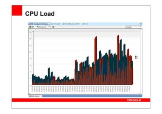 CPU Load
 