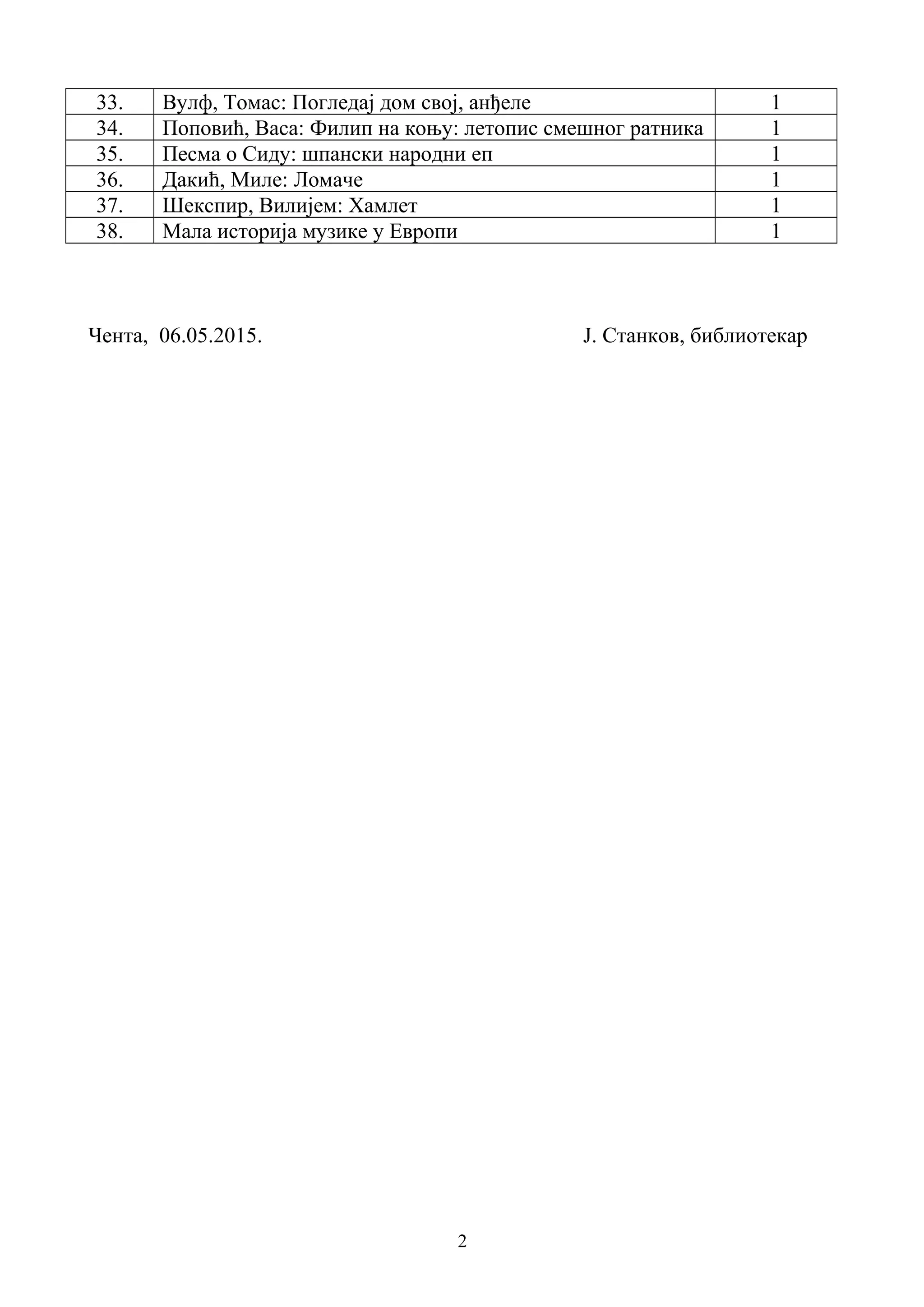 Списак књига добијених на поклон од Милоша Берберине | PDF