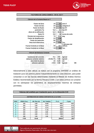 FACTORES DE CARGA SISMICA - EN EL EJE Y
.
Cálculo de la Cortante Basal en Y
Factor de Zona Z= 0.4 zona 3
Factor de Uso U= 1.0 categoría C
Factor de Suelo S= 1.0 tipo S1
parámetro Tp Tp= 0.4 tipo S1
altura de la edificación hn= 19.50 m.
factor Ct Ct= 60 muros de corte
Periodo de la estructura T= 0.33 seg.
Factor de Amplificación C= 2.50
Factor de reducción R= 6
Peso de la Estructura P= 1755 Ton.
Fuerza Cortante en la Base V= 16.7
% del peso del
edificio
Fuerza Cortante en la Base V= 293 Ton.
Cálculo del Esfuerzo Cortante
resistencia del concreto f'c= 210 kg/cm2
esfuerzo cortante máximo τ=0.53x√f'c 7.68 kg/cm2
área total de placas A= 6.25 m2
esfuerzo aplicado τ=V/A 4.68 kg/cm2 OK
Adicionalmente a este cálculo se realizó con el programa SAP2000 un análisis de
traslación pura con pórticos planos independientemente en cada dirección, para poder
comprobar si con las fuerzas determinadas mediante el Método de Análisis Sísmico
Estático recomendado por la Norma Peruana E-030 y con estos pórticos se cumplían
con no sobrepasar los parámetros de desplazamientos máximos de entrepiso
permitidos.
Valores del análisis por traslación pura en la dirección X-X
DISTRIBUCION DE FUERZA CORTANTE EN LA ALTURA
PISO PESO (Ton.) Alt. Piso (m) Alt. Total(m) P x h F piso
7 242 2.65 19.40 4691 68.5
6 253 2.65 16.75 4232 61.8
5 253 2.65 14.10 3563 52.0
4 253 2.65 11.45 2893 42.2
3 253 2.65 8.80 2223 32.5
2 253 2.65 6.15 1554 22.7
1 249 3.50 3.50 873 12.7
1755 19.40 20032 293
15
 