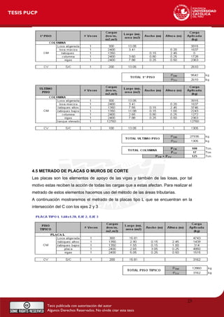 4.5 METRADO DE PLACAS O MUROS DE CORTE
Las placas son los elementos de apoyo de las vigas y también de las losas, por tal
motivo estas reciben la acción de todas las cargas que a estas afectan. Para realizar el
metrado de estos elementos hacemos uso del método de las áreas tributarias.
A continuación mostraremos el metrado de la placas tipo L que se encuentran en la
intersección del C con los ejes 2 y 3
23
 