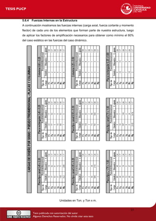 5.6.4 Fuerzas Internas en la Estructura
A continuación mostramos las fuerzas internas (carga axial, fuerza cortante y momento
flector) de cada uno de los elementos que forman parte de nuestra estructura, luego
de aplicar los factores de amplificación necesarios para obtener como mínimo el 80%
del caso estático en las fuerzas del caso dinámico.
Unidades en Ton. y Ton x m.
33
 