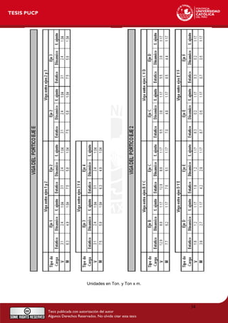 Unidades en Ton. y Ton x m.
34
 
