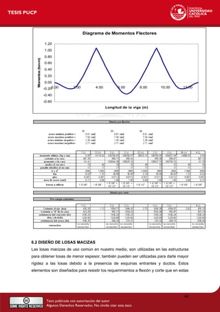Diagrama de Momentos Flectores
-0.60
-0.40
-0.20
0.00
0.20
0.40
0.60
0.80
1.00
1.20
0.00 2.00 4.00 6.00 8.00 10.00 12.00
Longitud de la viga (m)
Momentos(ton-m)
6.2 DISEÑO DE LOSAS MACIZAS
Las losas macizas de uso común en nuestro medio, son utilizadas en las estructuras
para obtener losas de menor espesor, también pueden ser utilizadas para darle mayor
rigidez a las losas debido a la presencia de esquinas entrantes y ductos. Estos
elementos son diseñados para resistir los requerimientos a flexión y corte que en estas
40
 