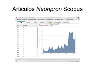 Articulos Neohpron Scopus
 