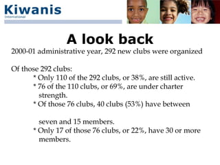 A look back
2000-01 administrative year, 292 new clubs were organized

Of those 292 clubs:
      * Only 110 of the 292 clubs, or 38%, are still active.
      * 76 of the 110 clubs, or 69%, are under charter
        strength.
      * Of those 76 clubs, 40 clubs (53%) have between

         seven and 15 members.
       * Only 17 of those 76 clubs, or 22%, have 30 or more
         members.
 