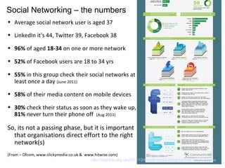 Social Networking – the numbers
• Average social network user is aged 37

• LinkedIn it's 44, Twitter 39, Facebook 38

• 96% of aged 18-34 on one or more network

• 52% of Facebook users are 18 to 34 yrs

• 55% in this group check their social networks at
  least once a day (June 2011)

• 58% of their media content on mobile devices

• 30% check their status as soon as they wake up,
  81% never turn their phone off (Aug 2011)

So, its not a passing phase, but it is important
  that organisations direct effort to the right
  network(s)
(From – Ofcom, www.clickymedia.co.uk & www.hitwise.com)
                                         http://bigbible.org.uk/2011/12/social-media-infographic/#.Tt6yloSrmSo
 