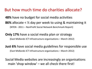 But how much time do charities allocate?
48% have no budget for social media activities
86% allocate < ½ day per week to using & maintaining it
   (NTEN - 2011 – NonProfit Social Network Benchmark Report)


Only 17% have a social media plan or strategy
   (East Midlands ICT Infrastructure organisations – March 2012)


Just 6% have social media guidelines for responsible use
   (East Midlands ICT Infrastructure organisations – March 2012)


Social Media websites are increasingly an organisations
  main 'shop window' – we all check there first!
 