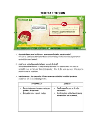 TERCERA REFLEXION




1. ¿Por qué el aporte de los Gómez a la personas afectadas fue rechazado?
   Por qué los Gómez estaban donando cosas inservibles y medicamentos que podrían ser
   perjudiciales para la salud.

2. ¿Cuál es la actitud que debería haber tomado de José?
   Debía de haberse calmado y comprender que cuando una persona hace una obra de
   caridad la hace con la mejor disposición posible y debe de dar cosas que sean útiles para las
   personas que las necesitan.

3. Investiguemos y discutamos las diferencias entre solidaridad y caridad. Podemos
   ayudarnos con un cuadro comparativo.

                      SOLIDARIDAD                                   CARIDAD

      •   Conjunto de aspectos que relacionan         •   Ayuda o auxilio que se da a los
          y unen a las personas.                          necesitados.
      •   Es colaboración y ayuda mutua.              •   Sentimiento o actitud que impulsa
                                                          a interesarse por los demás.
 
