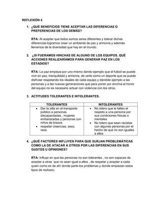 REFLEXIÓN 4
1. ¿QUÉ BENEFICIOS TIENE ACEPTAR LAS DIFERENCIAS O
PREFERENCIAS DE LOS DEMÁS?
RTA: Al aceptar que todos somos seres diferentes y tolerar dichas
diferencias logramos crear un ambiente de paz y armonía y además
llenarnos de la diversidad que hay en el mundo.
2. ¿SI FUERAMOS HINCHAS DE ALGUNO DE LOS EQUIPOS, QUÉ
ACCIONES REALIZARÍAMOS PARA GENERAR PAZ EN LOS
ESTADIOS?
RTA: La paz empieza por uno mismo dando ejemplo que el futbol se puede
vivir en paz, tranquilidad y armonía, de verlo como un deporte que se puede
disfrutar respetando los ideales de cada equipo y dándole ejemplo a las
personas y a las nuevas generaciones que para poner por encima el honor
del equipo no es necesario actuar con violencia con los otros.
3. ACTITUDES TOLERANTES E INTOLERANTES.





TOLERANTES
Dar la silla en el transporte
público a personas
discapacitadas , mujeres
embarazadas y personas con
niños de brazos
respetar creencias, sexo,
raza.





INTOLERANTES
No tolero que le falten el
respeto a una persona por
sus condiciones físicas o
mentales
No tolero que sean racistas
con algunas personas por el
hecho de que no son iguales
a ellos

4. ¿QUÉ FACTORES INFLUYEN PARA QUE SURJAN PROBLEMÁTICAS
COMO LA DE ATACAR A OTROS POR LAS DIFERENCIAS EN SUS
GUSTOS U OPINIONES?
RTA: Influye en que las personas no son tolerantes , no son capaces de
aceptar a otras que no sean igual a ellos , de respetar y aceptar a cada
quien como es de ahí donde parte los problemas y donde empiezan estos
tipos de rechazo.

 