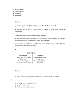  Responsabilidad
 Compañerismo.
 Prudencia
 Honestidad.
 Reflexión 3
1. ¿Por qué el aporte de los Gómez a las personas afectadas fue rechazado?
R/. Donaron artículos que no fueron utilices, ya sea por su estado o por la fecha de
vencimiento.
2. ¿Cuál es la actitud que debería haber tomado Don José?
R/. Don José debió tomar conciencia de la situación, con una actitud de humildad,
reconociendo su error. Cambiando su actitud crítica y soberbia.
3. Investiguemos y discutamos las diferencias entre solidaridad y caridad. Podemos
ayudarnos con un cuadro comparativo.
R/.
DIFERENCIAS
SOLIDARIDAD CARIDAD
Toma el lugar del afectado Busca protagonismo
Da lo mejor Da lo que sobra
Aporta con alegría Aporta por obligación
Se involucra en la situación Es apático
 Reflexión 4
1. ¿Qué beneficios tiene aceptar las diferencias o preferencias de los demás?
R/.
 Se constituye un entorno participativo.
 Se aprende de tolerancia.
 Genera lazos de amistad y respeto.
 