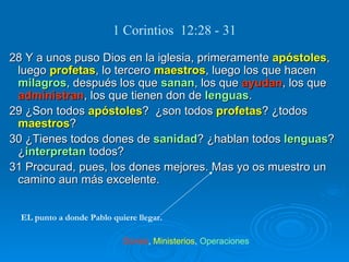 1 Corintios  12:28 - 31 28 Y a unos puso Dios en la iglesia, primeramente  apóstoles , luego  profetas , lo tercero  maestros , luego los que hacen  milagros , después los que  sanan , los que  ayudan , los que  administran , los que tienen don de  lenguas . 29 ¿Son todos  apóstoles ?  ¿son todos  profetas ? ¿todos  maestros ? 30 ¿Tienes todos dones de  sanidad ? ¿hablan todos  lenguas ? ¿ interpretan  todos? 31 Procurad, pues, los dones mejores. Mas yo os muestro un camino aun más excelente. EL punto a donde Pablo quiere llegar. Dones ,  Ministerios ,  Operaciones 