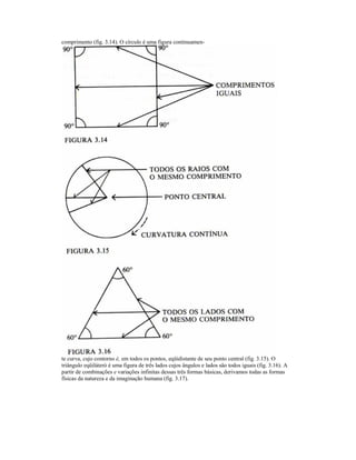 comprimento (fig. 3.14). O círculo é uma figura continuamen-te 
curva, cujo contorno é, em todos os pontos, eqüidistante de seu ponto central (fig. 3.15). O 
triângulo eqüiláterò é uma figura de três lados cujos ângulos e lados são todos iguais (fig. 3.16). A 
partir de combinações e variações infinitas dessas três formas básicas, derivamos todas as formas 
físicas da natureza e da imaginação humana (fig. 3.17). 
 