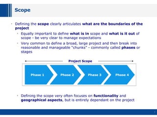 Scope ,[object Object],[object Object],[object Object],[object Object],Phase 1 Phase 2 Phase 3 Phase 4 Project Scope 