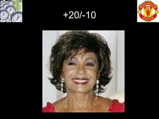 +20/-10
 