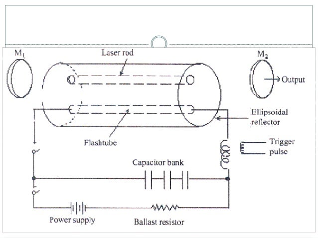 nd yag laser