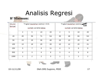 Analisis Regresi
R2
Minimum:
Jumlah variabel Independen x bobot
tertentu
0.05
10-11/11/08 17Oleh:DRS Sugiono, MSIE
 