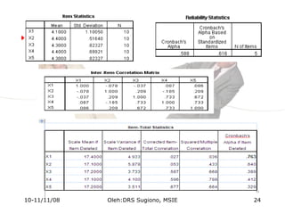 10-11/11/08 Oleh:DRS Sugiono, MSIE 24
 