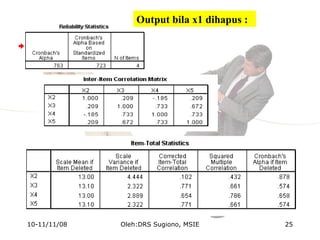10-11/11/08 Oleh:DRS Sugiono, MSIE 25
Output bila x1 dihapus :
 