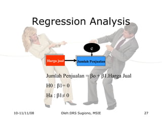 Regression Analysis
Harga jualHarga jual Jumlah PenjualanJumlah Penjualan
e
Jumlah Penjualan = βo + β1.Harga Jual
H0 : β1= 0
Ha : β1≠ 0
10-11/11/08 27Oleh:DRS Sugiono, MSIE
 