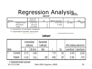 Regression Analysis
Penjualan = 32.136 - 14.539 hargajual ; ( bentuk
unstandardized)
= - 0.863 hargajual ; (bentuk standardized)
sig (0.000) sig (0.001)10-11/11/08 32Oleh:DRS Sugiono, MSIE
 