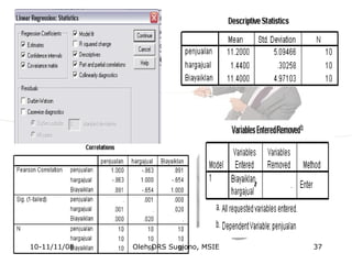 10-11/11/08 37Oleh:DRS Sugiono, MSIE
 