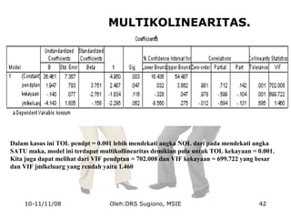 MULTIKOLINEARITAS.
Dalam kasus ini TOL pendpt = 0.001 lebih mendekati angka NOL dari pada mendekati angka
SATU maka, model ini terdapat multikollinearitas demikian pula untuk TOL kekayaan = 0.001.
Kita juga dapat melihat dari VIF pendptan = 702.008 dan VIF kekayaan = 699.722 yang besar
dan VIF jmlkeluarg yang rendah yaitu 1.460
10-11/11/08 42Oleh:DRS Sugiono, MSIE
 