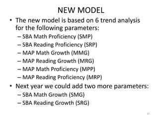 NEW MODEL
• The new model is based on 6 trend analysis
  for the following parameters:
  – SBA Math Proficiency (SMP)
  – SBA Reading Proficiency (SRP)
  – MAP Math Growth (MMG)
  – MAP Reading Growth (MRG)
  – MAP Math Proficiency (MPP)
  – MAP Reading Proficiency (MRP)
• Next year we could add two more parameters:
  – SBA Math Growth (SMG)
  – SBA Reading Growth (SRG)
                                               10
 