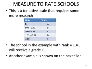 MEASURE TO RATE SCHOOLS
• This is a tentative scale that requires some
  more research
           RANK            GRADE
           4+                  A
           2.00 – 3.99         B
           0.00 – 1.99         C
           -1.99 - -0.01       D
           -2.00 -             F

• The school in the example with rank = 1.41
  will receive a grade C.
• Another example is shown on the next slide

                                                 20
 