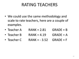 RATING TEACHERS

• We could use the same methodology and
  scale to rate teachers, here are a couple of
  examples.
• Teacher A       RANK = 2.81      GRADE = B
• Teacher B       RANK = 4.19      GRADE = A
• Teacher C       RANK = - 3.52 GRADE = F



                                                 22
 