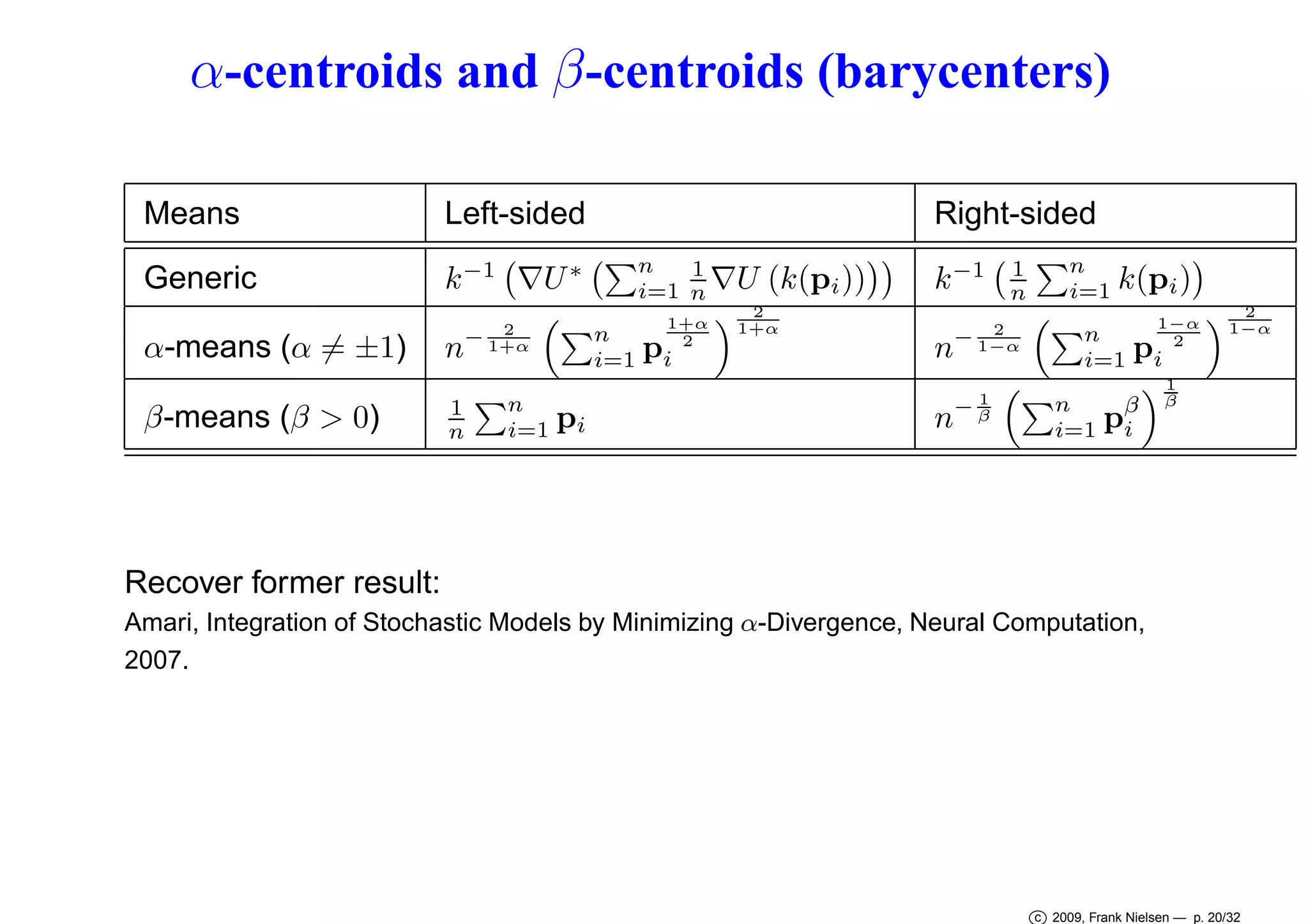 α-centroids and β -centroids (barycenters)
Means

Left-sided

Generic

k −1 ∇U ∗

α-means (α = ±1)
β-means (β > 0)

2
− 1+α

n
i=1

n
1
i=1 n ∇U
n
i=1

n

1
n

Right-sided

pi

1+α
2

pi

(k(pi ))

2
1+α

k −1

1
n

2
− 1−α

n

1
−β

n

n
i=1

k(pi )

n
i=1
n
i=1

1−α
2

pi

pβ
i

2
1−α

1
β

Recover former result:
Amari, Integration of Stochastic Models by Minimizing α-Divergence, Neural Computation,
2007.

c 2009, Frank Nielsen — p. 20/32

 