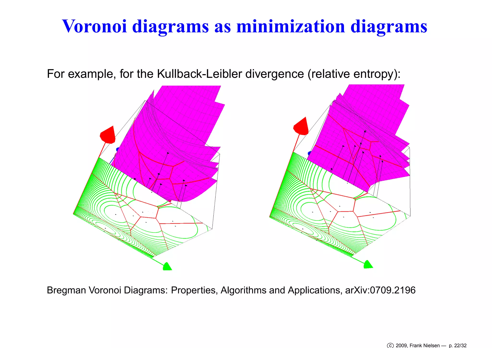 Voronoi diagrams as minimization diagrams
For example, for the Kullback-Leibler divergence (relative entropy):

Bregman Voronoi Diagrams: Properties, Algorithms and Applications, arXiv:0709.2196

c 2009, Frank Nielsen — p. 22/32

 