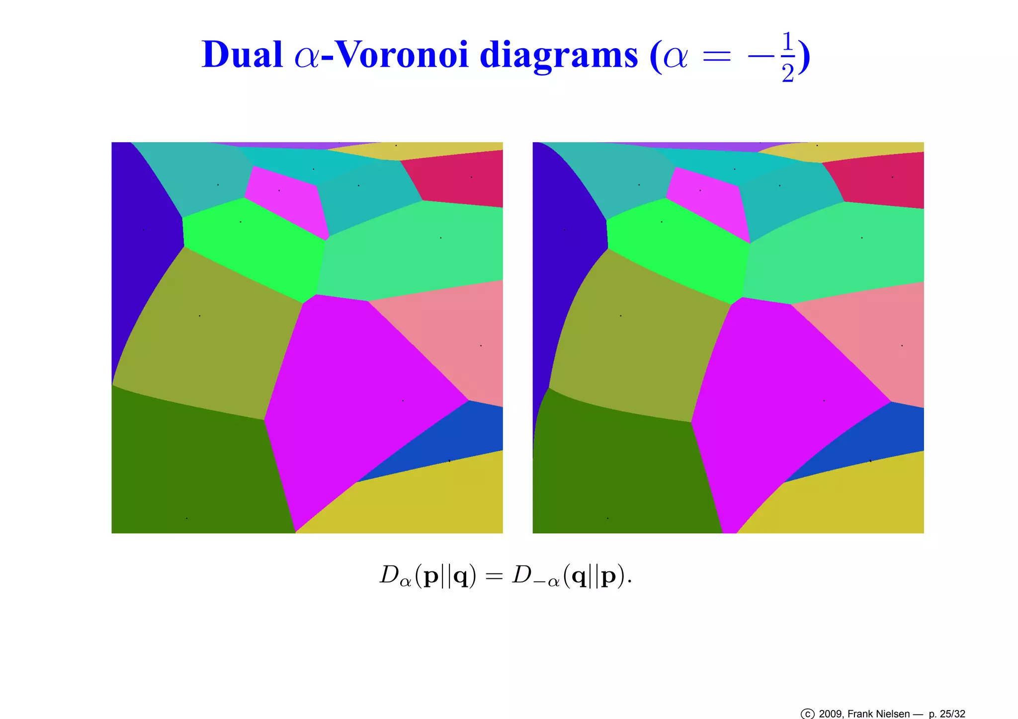 1
Dual α-Voronoi diagrams (α = − 2 )

Dα (p||q) = D−α (q||p).

c 2009, Frank Nielsen — p. 25/32

 