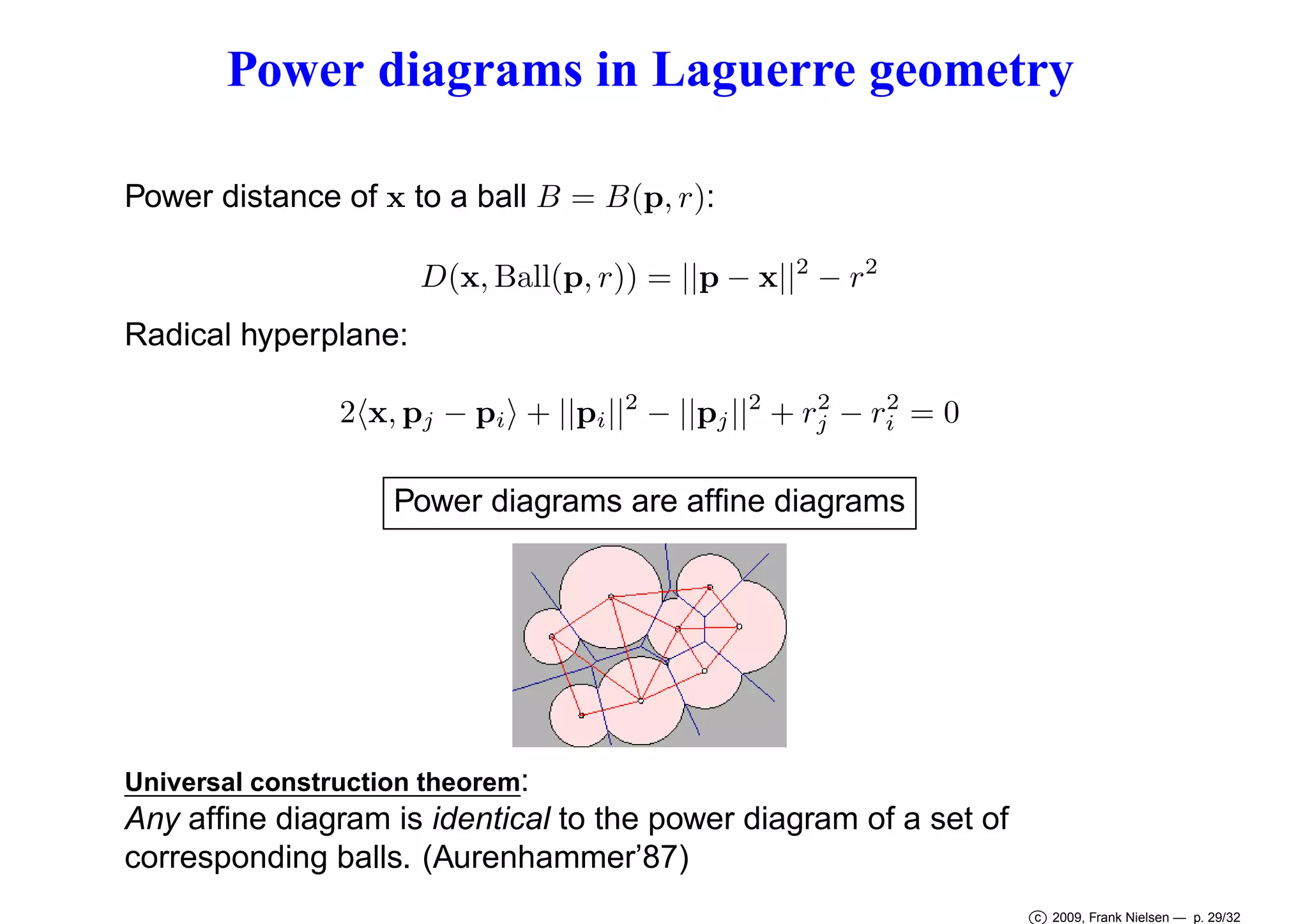 Power diagrams in Laguerre geometry
Power distance of x to a ball B = B(p, r):
D(x, Ball(p, r)) = ||p − x||2 − r 2
Radical hyperplane:
2
2
2 x, pj − pi + ||pi ||2 − ||pj ||2 + rj − ri = 0

Power diagrams are afﬁne diagrams

Universal construction theorem:

Any afﬁne diagram is identical to the power diagram of a set of
corresponding balls. (Aurenhammer’87)
c 2009, Frank Nielsen — p. 29/32

 