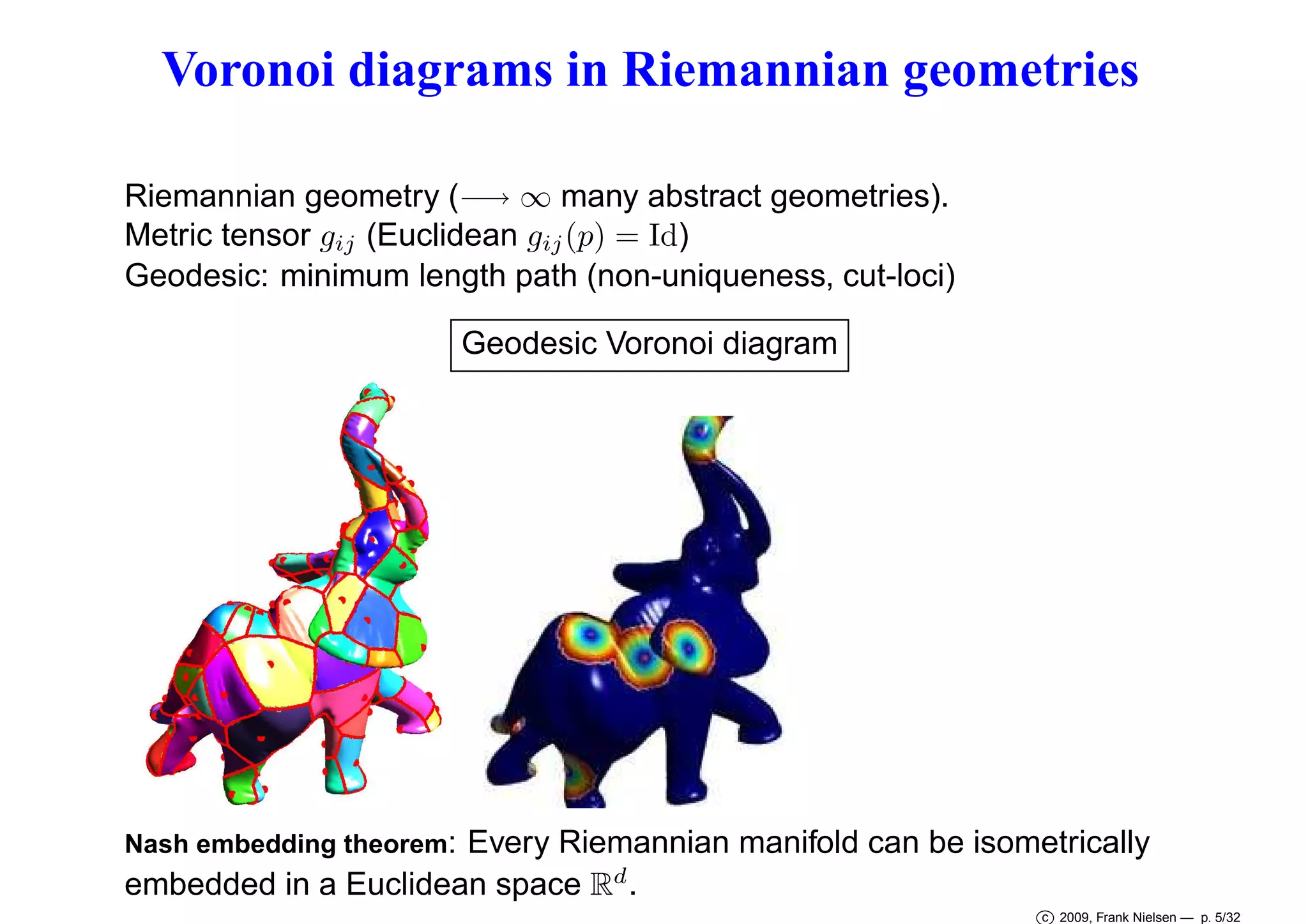 Voronoi diagrams in Riemannian geometries
Riemannian geometry (−→ ∞ many abstract geometries).
Metric tensor gij (Euclidean gij (p) = Id)
Geodesic: minimum length path (non-uniqueness, cut-loci)
Geodesic Voronoi diagram

Nash embedding theorem:

Every Riemannian manifold can be isometrically
embedded in a Euclidean space Rd .
c 2009, Frank Nielsen — p. 5/32

 