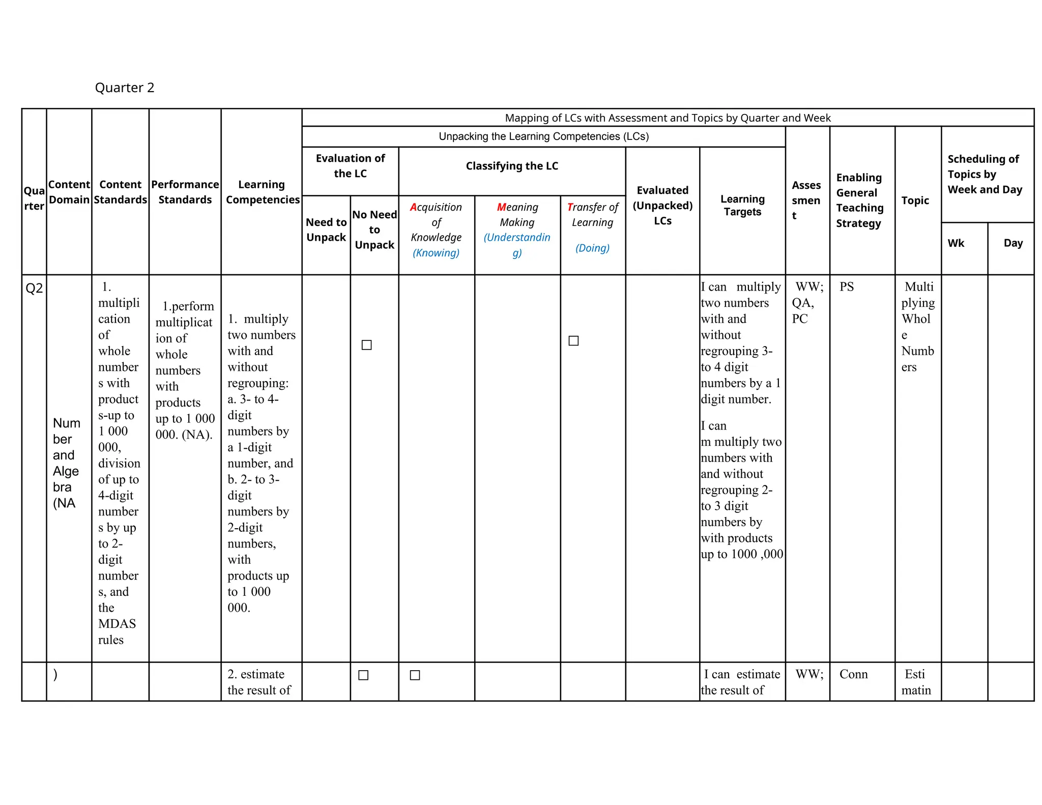 Quarter 2
Qua
rter
Content
Domain
Content
Standards
Performance
Standards
Learning
Competencies
Mapping of LCs with Assessment and Topics by Quarter and Week
Unpacking the Learning Competencies (LCs)
Asses
smen
t
Enabling
General
Teaching
Strategy
Topic
Scheduling of
Topics by
Week and Day
Evaluation of
the LC
Classifying the LC
Evaluated
(Unpacked)
LCs
Learning
Targets
Need to
Unpack
No Need
to
Unpack
Acquisition
of
Knowledge
(Knowing)
Meaning
Making
(Understandin
g)
Transfer of
Learning
(Doing) Wk Day
Q2
Num
ber
and
Alge
bra
(NA
1.
multipli
cation
of
whole
number
s with
product
s-up to
1 000
000,
division
of up to
4-digit
number
s by up
to 2-
digit
number
s, and
the
MDAS
rules
1.perform
multiplicat
ion of
whole
numbers
with
products
up to 1 000
000. (NA).
1. multiply
two numbers
with and
without
regrouping:
a. 3- to 4-
digit
numbers by
a 1-digit
number, and
b. 2- to 3-
digit
numbers by
2-digit
numbers,
with
products up
to 1 000
000.
✅ ✅
I can multiply
two numbers
with and
without
regrouping 3-
to 4 digit
numbers by a 1
digit number.
I can
m multiply two
numbers with
and without
regrouping 2-
to 3 digit
numbers by
with products
up to 1000 ,000
WW;
QA,
PC
PS Multi
plying
Whol
e
Numb
ers
) 2. estimate
the result of
✅ ✅ I can estimate
the result of
WW; Conn Esti
matin
 