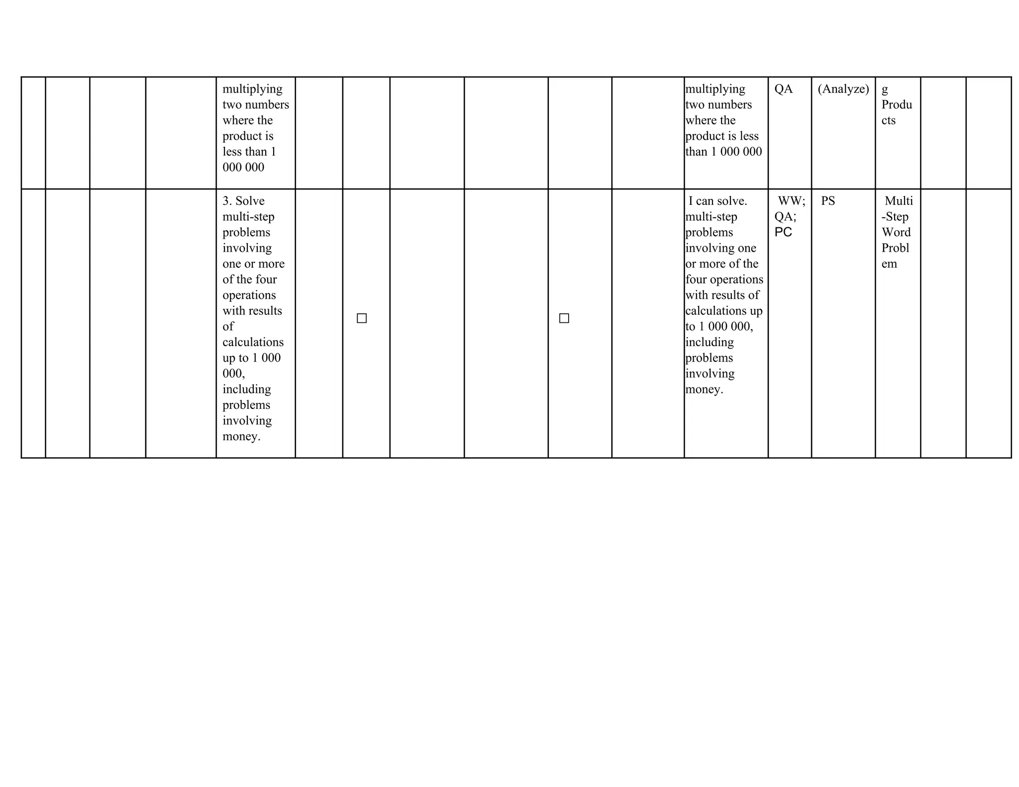 multiplying
two numbers
where the
product is
less than 1
000 000
multiplying
two numbers
where the
product is less
than 1 000 000
QA (Analyze) g
Produ
cts
3. Solve
multi-step
problems
involving
one or more
of the four
operations
with results
of
calculations
up to 1 000
000,
including
problems
involving
money.
✅ ✅
I can solve.
multi-step
problems
involving one
or more of the
four operations
with results of
calculations up
to 1 000 000,
including
problems
involving
money.
WW;
QA;
PC
PS Multi
-Step
Word
Probl
em
 