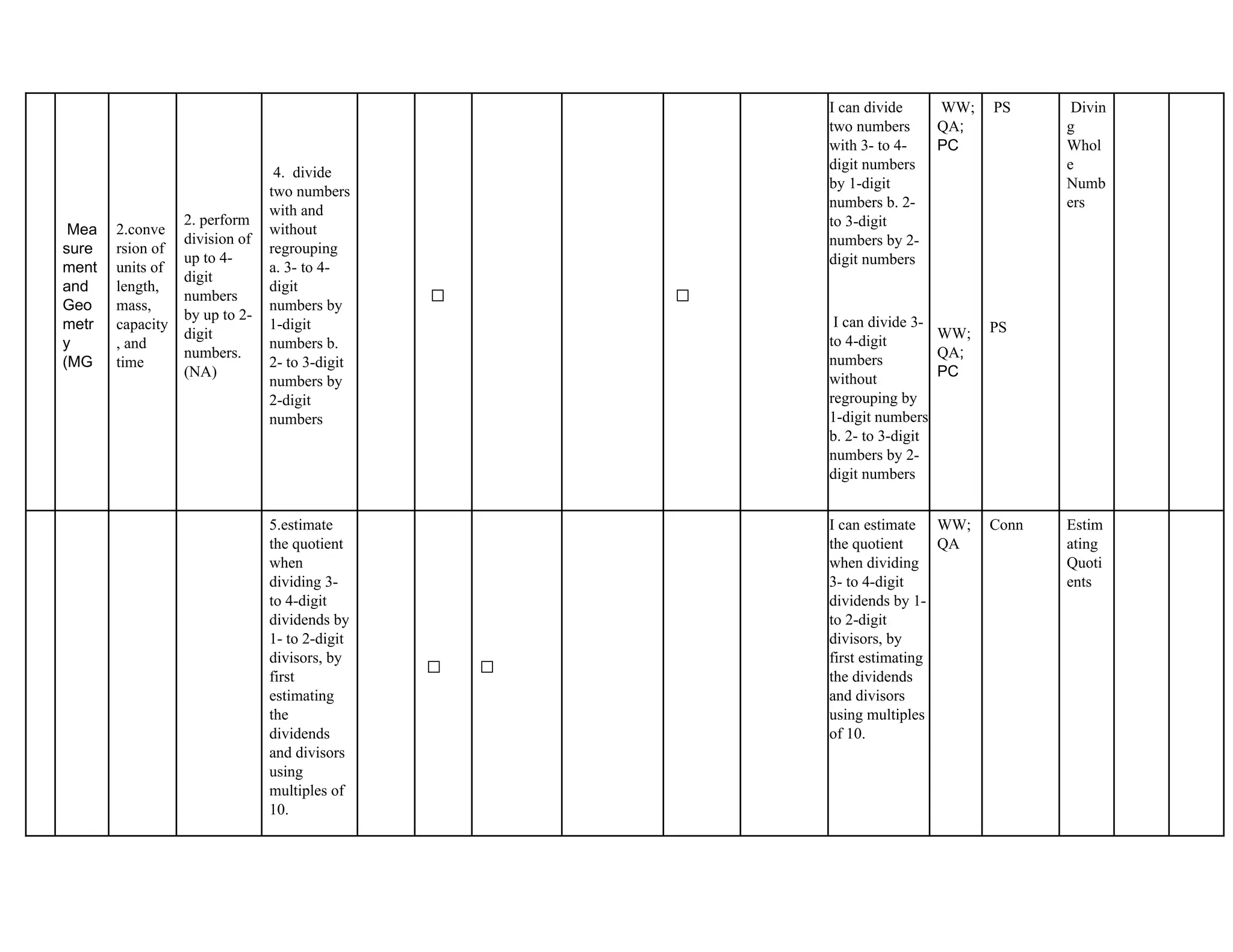 Mea
sure
ment
and
Geo
metr
y
(MG
2.conve
rsion of
units of
length,
mass,
capacity
, and
time
2. perform
division of
up to 4-
digit
numbers
by up to 2-
digit
numbers.
(NA)
4. divide
two numbers
with and
without
regrouping
a. 3- to 4-
digit
numbers by
1-digit
numbers b.
2- to 3-digit
numbers by
2-digit
numbers
✅ ✅
I can divide
two numbers
with 3- to 4-
digit numbers
by 1-digit
numbers b. 2-
to 3-digit
numbers by 2-
digit numbers
I can divide 3-
to 4-digit
numbers
without
regrouping by
1-digit numbers
b. 2- to 3-digit
numbers by 2-
digit numbers
WW;
QA;
PC
WW;
QA;
PC
PS
PS
Divin
g
Whol
e
Numb
ers
5.estimate
the quotient
when
dividing 3-
to 4-digit
dividends by
1- to 2-digit
divisors, by
first
estimating
the
dividends
and divisors
using
multiples of
10.
✅ ✅
I can estimate
the quotient
when dividing
3- to 4-digit
dividends by 1-
to 2-digit
divisors, by
first estimating
the dividends
and divisors
using multiples
of 10.
WW;
QA
Conn Estim
ating
Quoti
ents
 