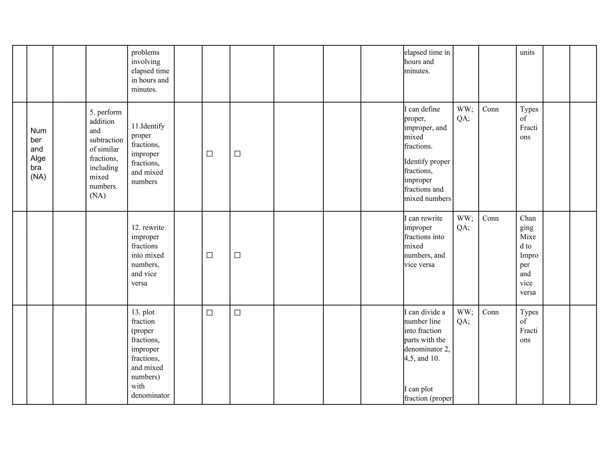 problems
involving
elapsed time
in hours and
minutes.
elapsed time in
hours and
minutes.
units
Num
ber
and
Alge
bra
(NA)
5. perform
addition
and
subtraction
of similar
fractions,
including
mixed
numbers.
(NA)
11.Identify
proper
fractions,
improper
fractions,
and mixed
numbers
✅ ✅
I can define
proper,
improper, and
mixed
fractions.
Identify proper
fractions,
improper
fractions and
mixed numbers
WW;
QA;
Conn Types
of
Fracti
ons
12. rewrite
improper
fractions
into mixed
numbers,
and vice
versa
✅ ✅
I can rewrite
improper
fractions into
mixed
numbers, and
vice versa
WW;
QA;
Conn Chan
ging
Mixe
d to
Impro
per
and
vice
versa
13. plot
fraction
(proper
fractions,
improper
fractions,
and mixed
numbers)
with
denominator
✅ ✅ I can divide a
number line
into fraction
parts with the
denominator 2,
4,5, and 10.
I can plot
fraction (proper
WW;
QA;
Conn Types
of
Fracti
ons
 
