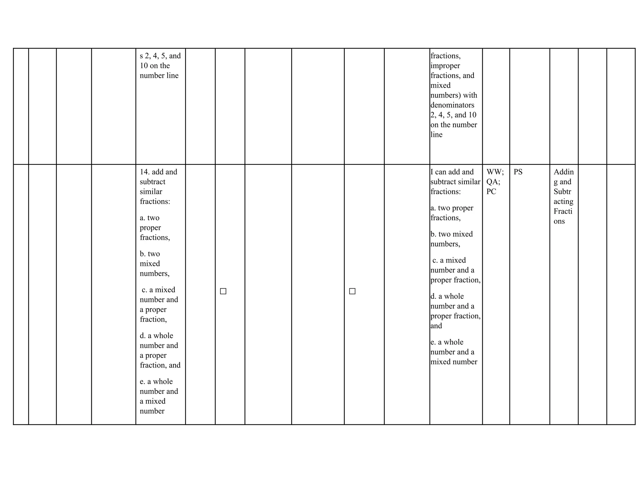 s 2, 4, 5, and
10 on the
number line
fractions,
improper
fractions, and
mixed
numbers) with
denominators
2, 4, 5, and 10
on the number
line
14. add and
subtract
similar
fractions:
a. two
proper
fractions,
b. two
mixed
numbers,
c. a mixed
number and
a proper
fraction,
d. a whole
number and
a proper
fraction, and
e. a whole
number and
a mixed
number
✅ ✅
I can add and
subtract similar
fractions:
a. two proper
fractions,
b. two mixed
numbers,
c. a mixed
number and a
proper fraction,
d. a whole
number and a
proper fraction,
and
e. a whole
number and a
mixed number
WW;
QA;
PC
PS Addin
g and
Subtr
acting
Fracti
ons
 