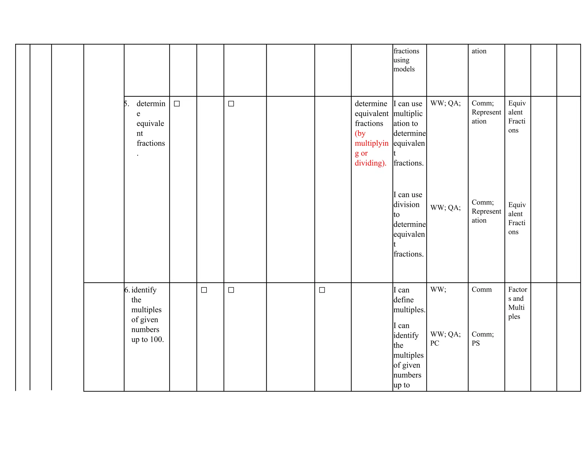 fractions
using
models
ation
5. determin
e
equivale
nt
fractions
.
✅ ✅ determine
equivalent
fractions
(by
multiplyin
g or
dividing).
I can use
multiplic
ation to
determine
equivalen
t
fractions.
I can use
division
to
determine
equivalen
t
fractions.
WW; QA;
WW; QA;
Comm;
Represent
ation
Comm;
Represent
ation
Equiv
alent
Fracti
ons
Equiv
alent
Fracti
ons
6.identify
the
multiples
of given
numbers
up to 100.
✅ ✅ ✅ I can
define
multiples.
I can
identify
the
multiples
of given
numbers
up to
WW;
WW; QA;
PC
Comm
Comm;
PS
Factor
s and
Multi
ples
 
