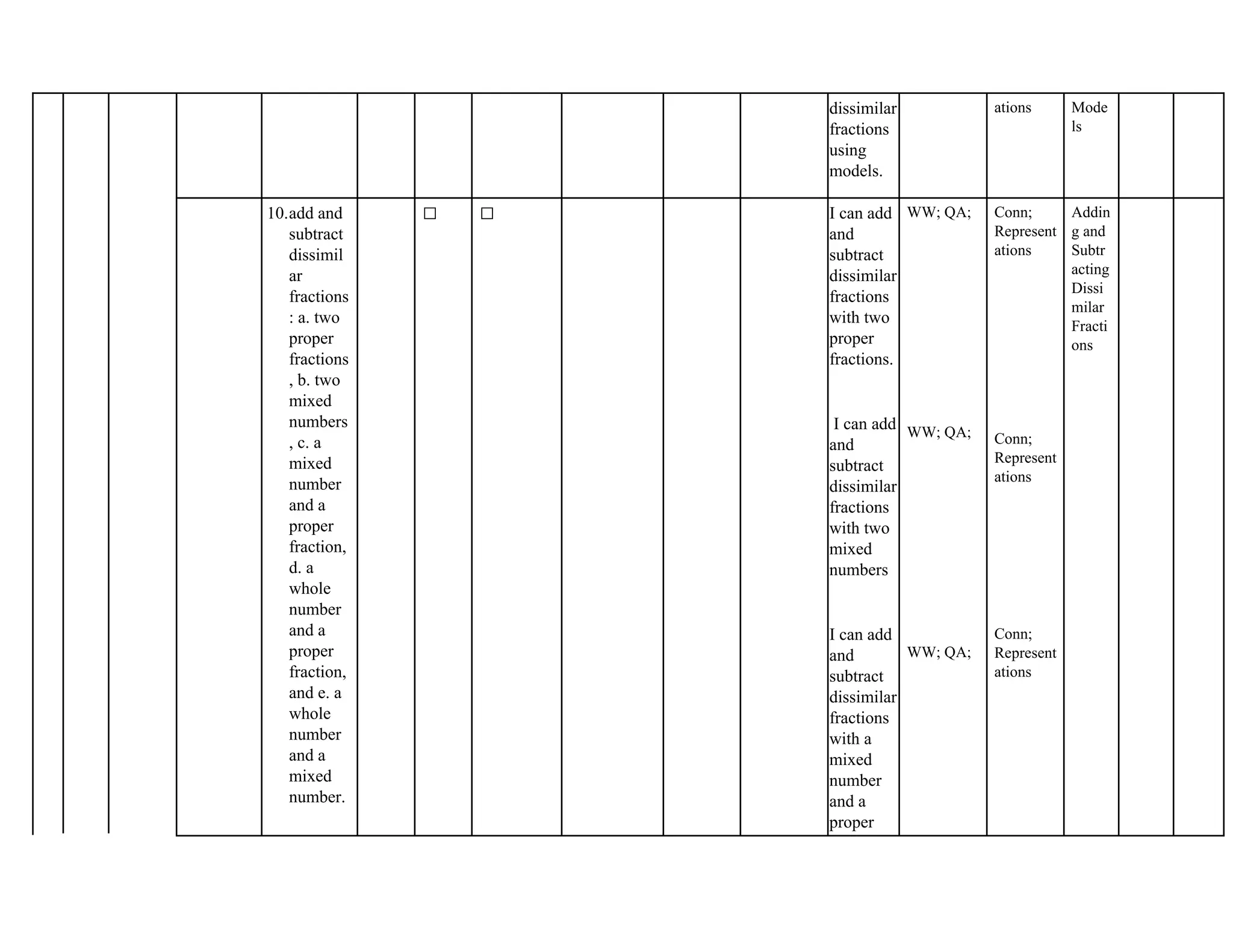 dissimilar
fractions
using
models.
ations Mode
ls
10.add and
subtract
dissimil
ar
fractions
: a. two
proper
fractions
, b. two
mixed
numbers
, c. a
mixed
number
and a
proper
fraction,
d. a
whole
number
and a
proper
fraction,
and e. a
whole
number
and a
mixed
number.
✅ ✅ I can add
and
subtract
dissimilar
fractions
with two
proper
fractions.
I can add
and
subtract
dissimilar
fractions
with two
mixed
numbers
I can add
and
subtract
dissimilar
fractions
with a
mixed
number
and a
proper
WW; QA;
WW; QA;
WW; QA;
Conn;
Represent
ations
Conn;
Represent
ations
Conn;
Represent
ations
Addin
g and
Subtr
acting
Dissi
milar
Fracti
ons
 
