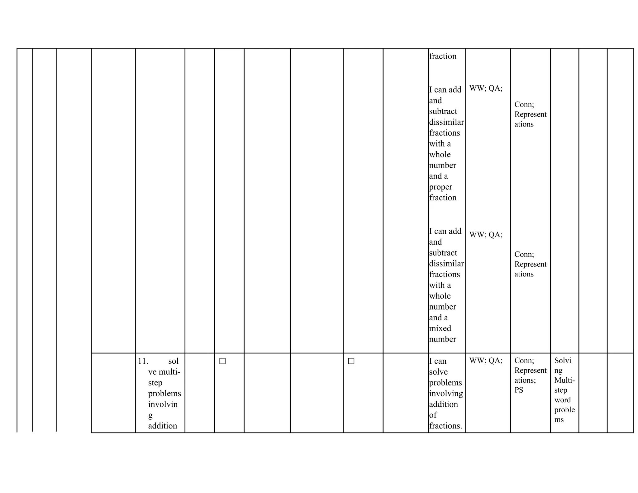 fraction
I can add
and
subtract
dissimilar
fractions
with a
whole
number
and a
proper
fraction
I can add
and
subtract
dissimilar
fractions
with a
whole
number
and a
mixed
number
WW; QA;
WW; QA;
Conn;
Represent
ations
Conn;
Represent
ations
11. sol
ve multi-
step
problems
involvin
g
addition
✅ ✅ I can
solve
problems
involving
addition
of
fractions.
WW; QA; Conn;
Represent
ations;
PS
Solvi
ng
Multi-
step
word
proble
ms
 