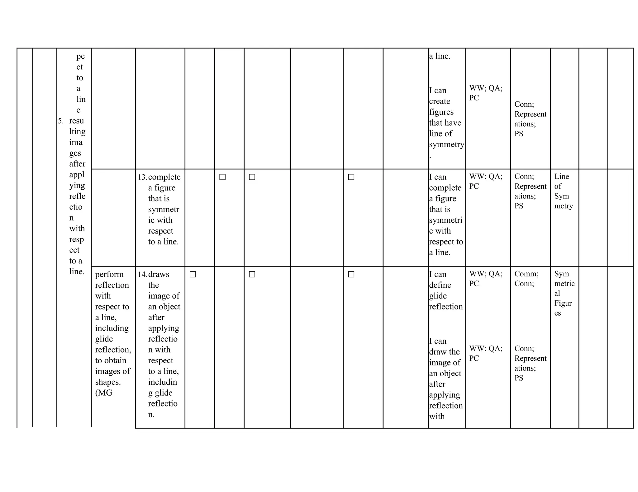 pe
ct
to
a
lin
e
5. resu
lting
ima
ges
after
appl
ying
refle
ctio
n
with
resp
ect
to a
line.
a line.
I can
create
figures
that have
line of
symmetry
.
WW; QA;
PC
Conn;
Represent
ations;
PS
13.complete
a figure
that is
symmetr
ic with
respect
to a line.
✅ ✅ ✅ I can
complete
a figure
that is
symmetri
c with
respect to
a line.
WW; QA;
PC
Conn;
Represent
ations;
PS
Line
of
Sym
metry
perform
reflection
with
respect to
a line,
including
glide
reflection,
to obtain
images of
shapes.
(MG
14.draws
the
image of
an object
after
applying
reflectio
n with
respect
to a line,
includin
g glide
reflectio
n.
✅ ✅ ✅ I can
define
glide
reflection
I can
draw the
image of
an object
after
applying
reflection
with
WW; QA;
PC
WW; QA;
PC
Comm;
Conn;
Conn;
Represent
ations;
PS
Sym
metric
al
Figur
es
 