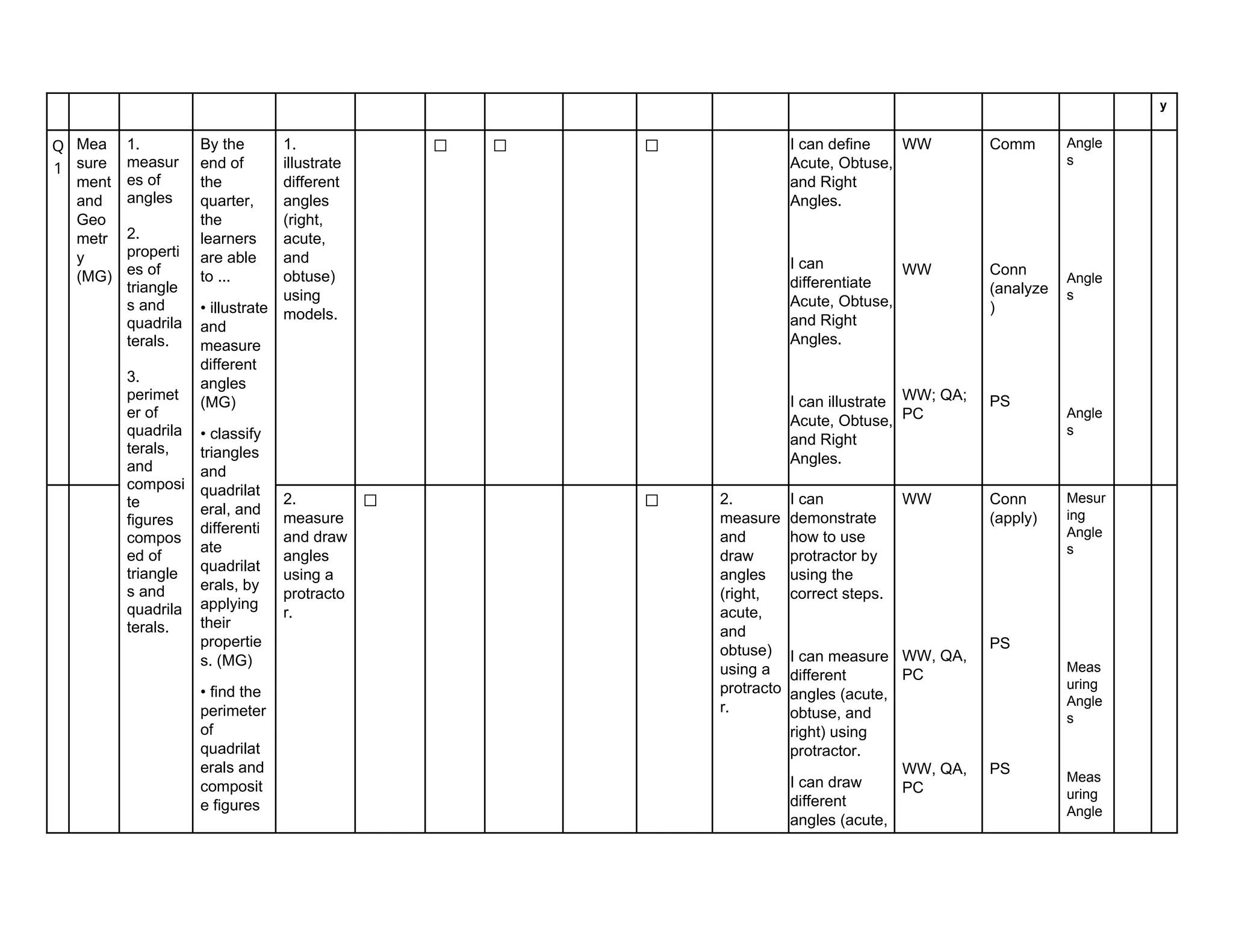 y
Q
1
Mea
sure
ment
and
Geo
metr
y
(MG)
1.
measur
es of
angles
2.
properti
es of
triangle
s and
quadrila
terals.
3.
perimet
er of
quadrila
terals,
and
composi
te
figures
compos
ed of
triangle
s and
quadrila
terals.
By the
end of
the
quarter,
the
learners
are able
to ...
• illustrate
and
measure
different
angles
(MG)
• classify
triangles
and
quadrilat
eral, and
differenti
ate
quadrilat
erals, by
applying
their
propertie
s. (MG)
• find the
perimeter
of
quadrilat
erals and
composit
e figures
1.
illustrate
different
angles
(right,
acute,
and
obtuse)
using
models.
✅ ✅ ✅ I can define
Acute, Obtuse,
and Right
Angles.
I can
differentiate
Acute, Obtuse,
and Right
Angles.
I can illustrate
Acute, Obtuse,
and Right
Angles.
WW
WW
WW; QA;
PC
Comm
Conn
(analyze
)
PS
Angle
s
Angle
s
Angle
s
2.
measure
and draw
angles
using a
protracto
r.
✅ ✅ 2.
measure
and
draw
angles
(right,
acute,
and
obtuse)
using a
protracto
r.
I can
demonstrate
how to use
protractor by
using the
correct steps.
I can measure
different
angles (acute,
obtuse, and
right) using
protractor.
I can draw
different
angles (acute,
WW
WW, QA,
PC
WW, QA,
PC
Conn
(apply)
PS
PS
Mesur
ing
Angle
s
Meas
uring
Angle
s
Meas
uring
Angle
 