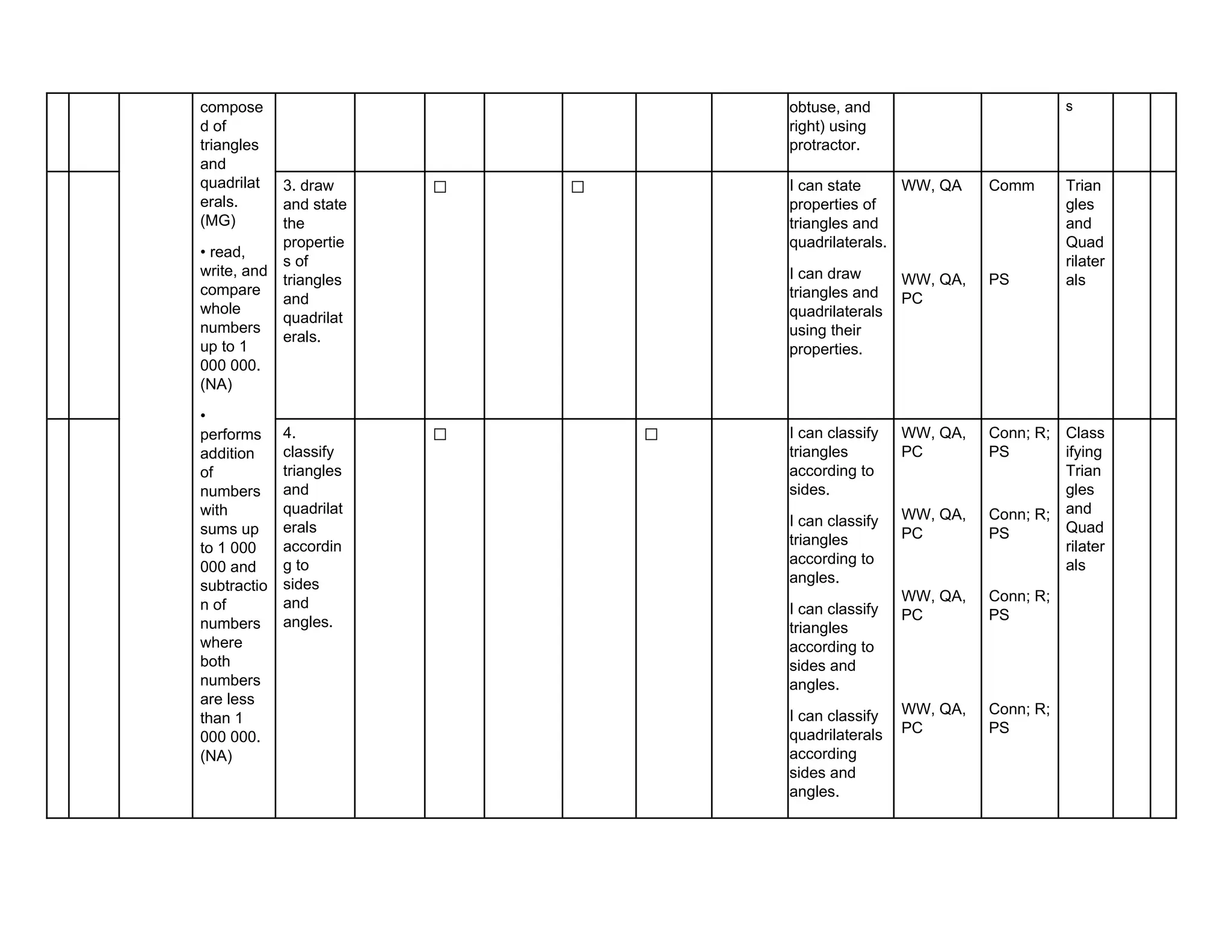 compose
d of
triangles
and
quadrilat
erals.
(MG)
• read,
write, and
compare
whole
numbers
up to 1
000 000.
(NA)
•
performs
addition
of
numbers
with
sums up
to 1 000
000 and
subtractio
n of
numbers
where
both
numbers
are less
than 1
000 000.
(NA)
obtuse, and
right) using
protractor.
s
3. draw
and state
the
propertie
s of
triangles
and
quadrilat
erals.
✅ ✅ I can state
properties of
triangles and
quadrilaterals.
I can draw
triangles and
quadrilaterals
using their
properties.
WW, QA
WW, QA,
PC
Comm
PS
Trian
gles
and
Quad
rilater
als
4.
classify
triangles
and
quadrilat
erals
accordin
g to
sides
and
angles.
✅ ✅ I can classify
triangles
according to
sides.
I can classify
triangles
according to
angles.
I can classify
triangles
according to
sides and
angles.
I can classify
quadrilaterals
according
sides and
angles.
WW, QA,
PC
WW, QA,
PC
WW, QA,
PC
WW, QA,
PC
Conn; R;
PS
Conn; R;
PS
Conn; R;
PS
Conn; R;
PS
Class
ifying
Trian
gles
and
Quad
rilater
als
 