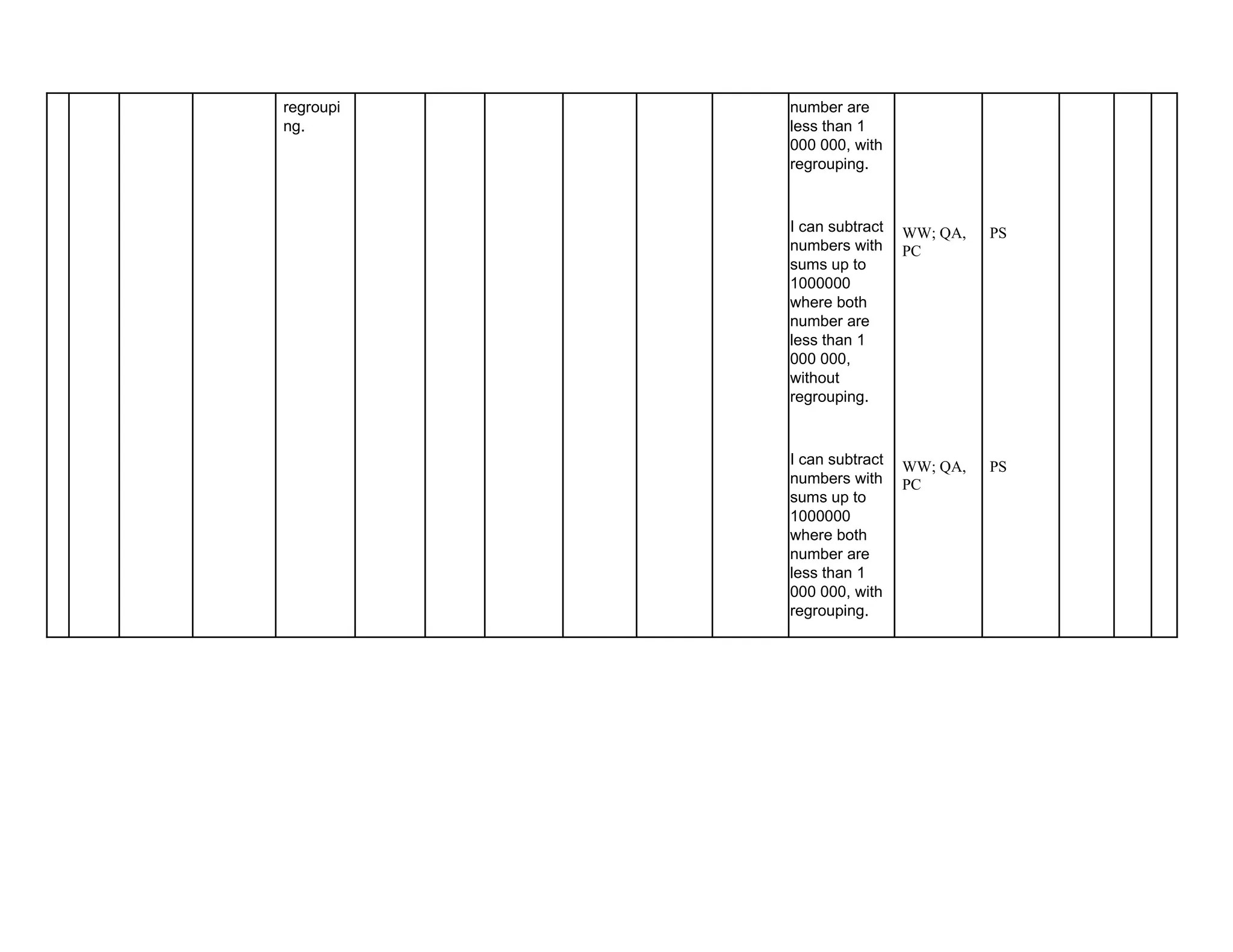 regroupi
ng.
number are
less than 1
000 000, with
regrouping.
I can subtract
numbers with
sums up to
1000000
where both
number are
less than 1
000 000,
without
regrouping.
I can subtract
numbers with
sums up to
1000000
where both
number are
less than 1
000 000, with
regrouping.
WW; QA,
PC
WW; QA,
PC
PS
PS
 
