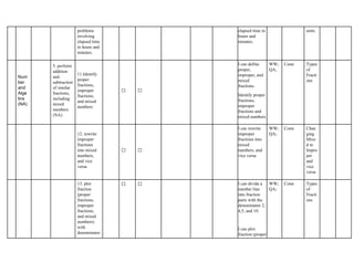problems
involving
elapsed time
in hours and
minutes.
elapsed time in
hours and
minutes.
units
Num
ber
and
Alge
bra
(NA)
5. perform
addition
and
subtraction
of similar
fractions,
including
mixed
numbers.
(NA)
11.Identify
proper
fractions,
improper
fractions,
and mixed
numbers
✅ ✅
I can define
proper,
improper, and
mixed
fractions.
Identify proper
fractions,
improper
fractions and
mixed numbers
WW;
QA;
Conn Types
of
Fracti
ons
12. rewrite
improper
fractions
into mixed
numbers,
and vice
versa
✅ ✅
I can rewrite
improper
fractions into
mixed
numbers, and
vice versa
WW;
QA;
Conn Chan
ging
Mixe
d to
Impro
per
and
vice
versa
13. plot
fraction
(proper
fractions,
improper
fractions,
and mixed
numbers)
with
denominator
✅ ✅ I can divide a
number line
into fraction
parts with the
denominator 2,
4,5, and 10.
I can plot
fraction (proper
WW;
QA;
Conn Types
of
Fracti
ons
 